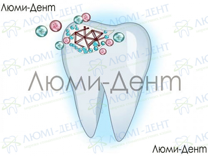 Продукты для укрепления эмали зубов фото ЛюмиДент