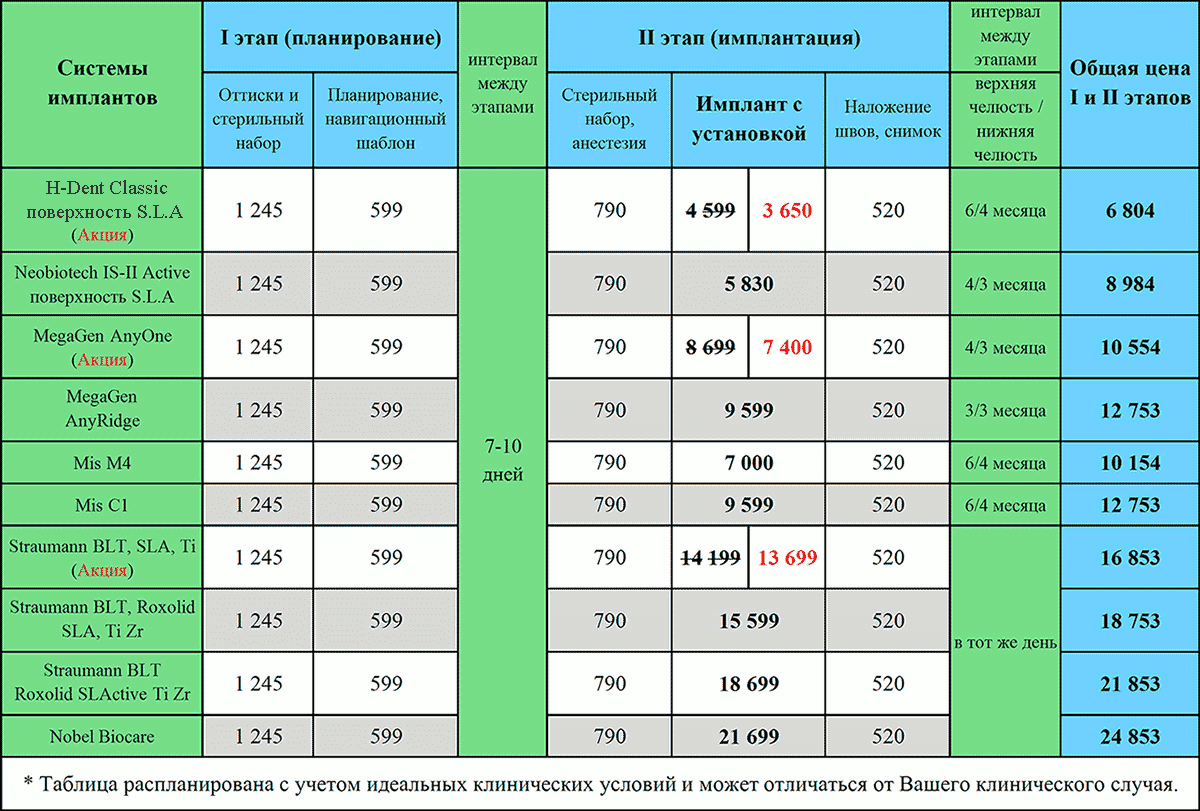 Имплантация зубов цена на зубные импланты Киев Люми-Дент