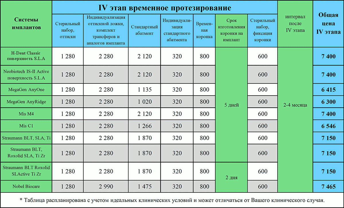 Протезирование зубов на имплантах цена Киев Люми-Дент