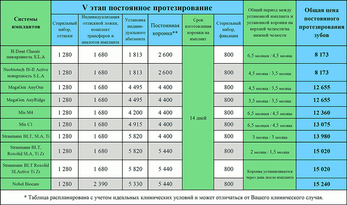 Протезирование и имплантация зубов Киев Люми-Дент