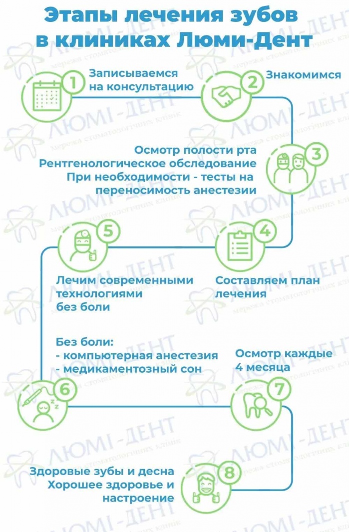 как убрать десневую улыбку фото Люми-Дент