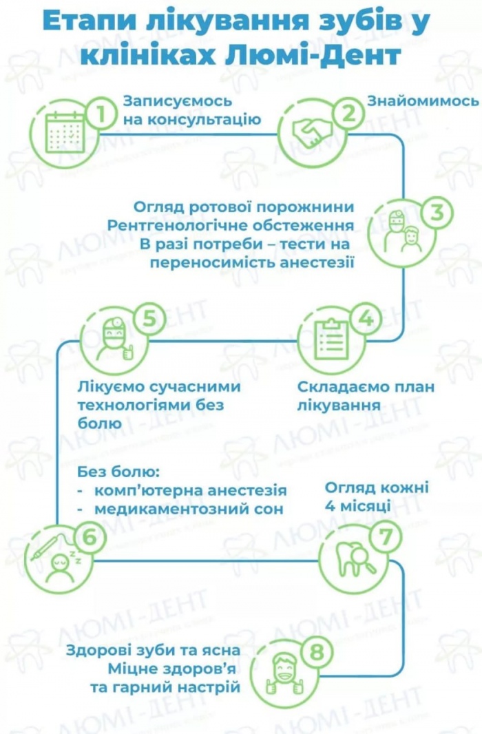 корекція ясенної посмішки ботоксом фото Люмі-Дент