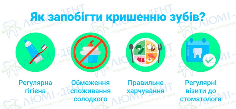 Як запобігти кришенню зубів Як запобігти кришенню зубів