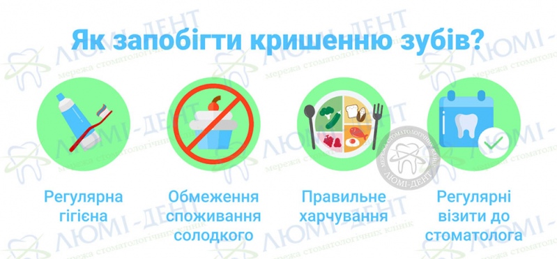 кришаться зуби у дитини фото Люмі-Дент