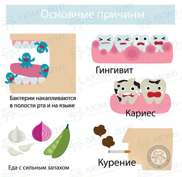 Почему воняет изо рта фото ЛюмиДент