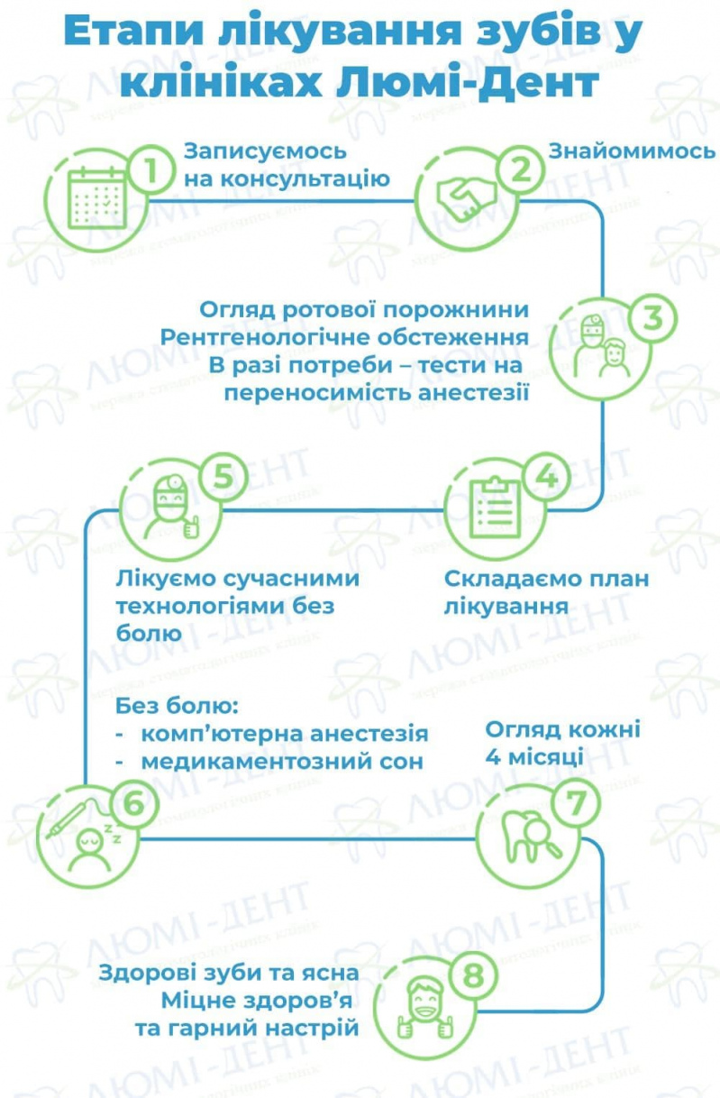 зубні штифти фото ЛюміДент