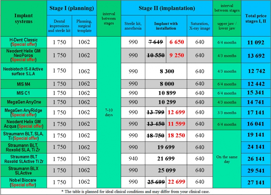 Dental implants price for dental implants Kiev Lumi-Dent
