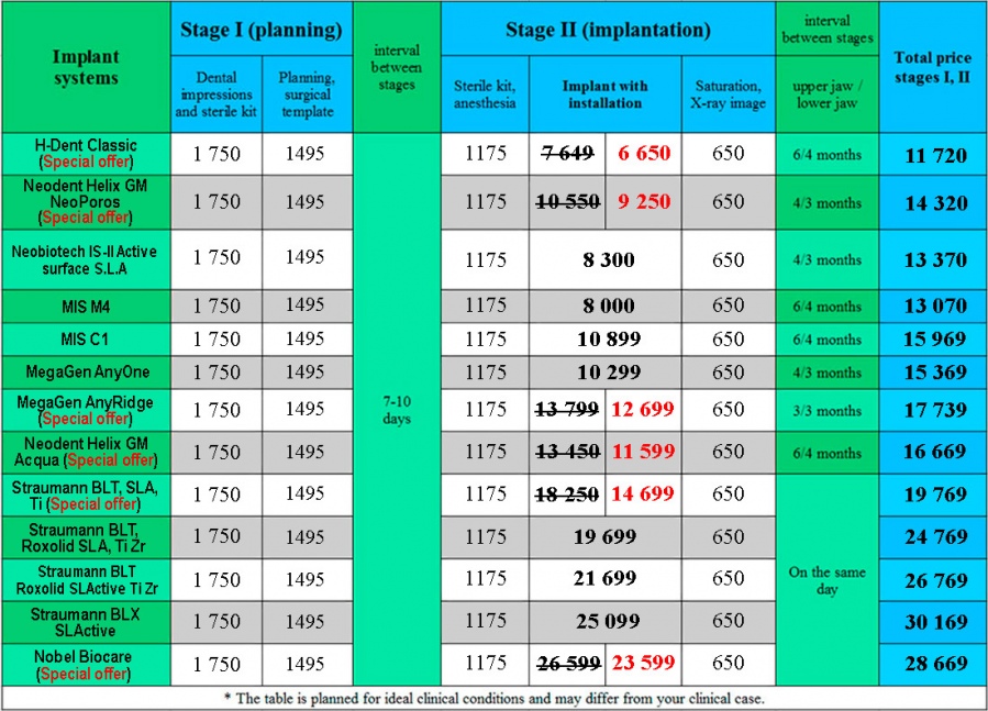 Dental implants price for dental implants Kiev Lumi-Dent
