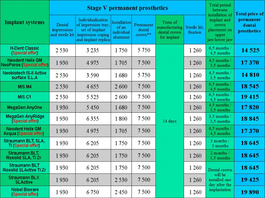 Prosthetics and implantation of teeth Kiev Lumi-Dent