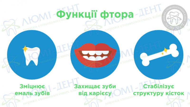 Користь фтору для зубів Фтор для зубів фото Люмі-Дент