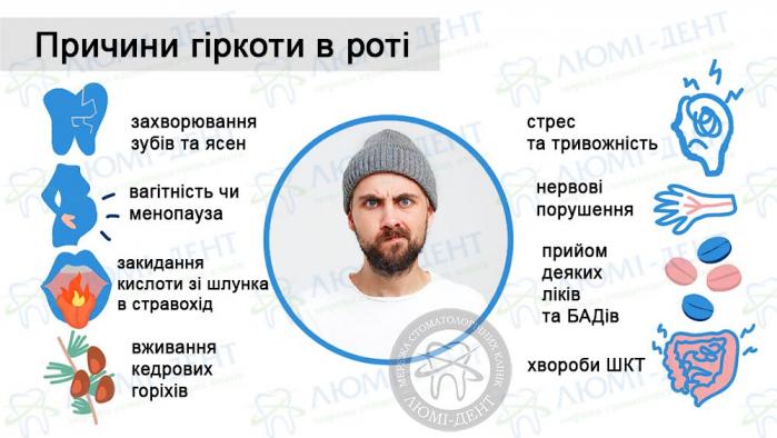 Причини гіркоти в роті Гіркота в роті вранці фото Люмі-Дент