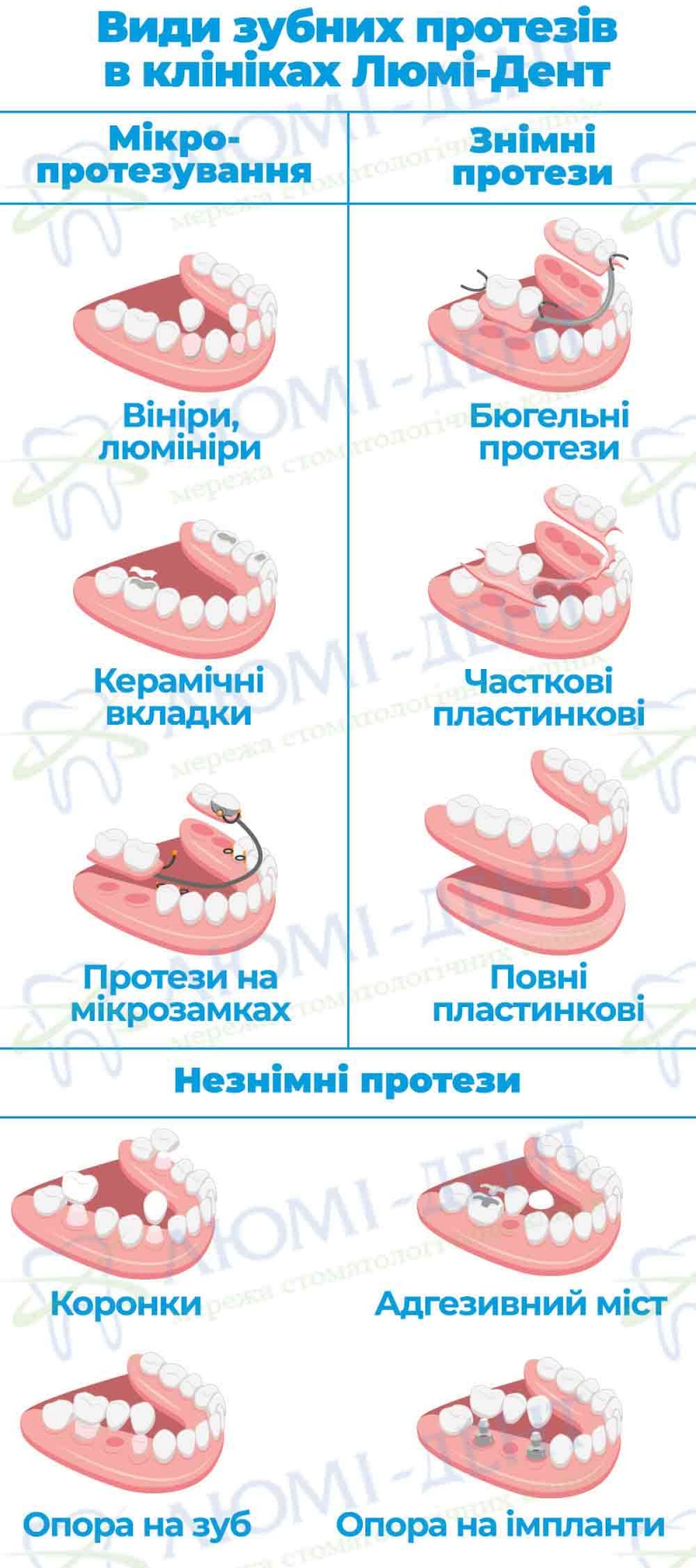 Чи можна наростити зуб якщо залишився корінь фото Люмі-Дент