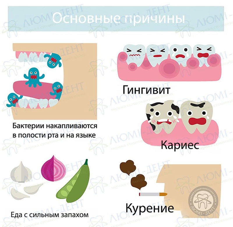 Плохой запах изо рта фото Люми-Дент