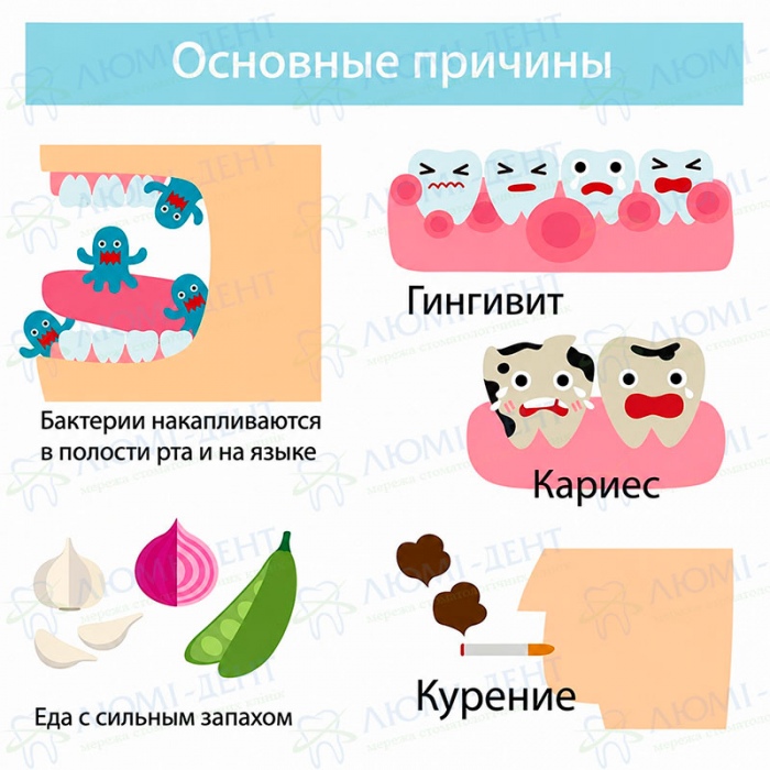 Плохой запах изо рта фото Люми-Дент