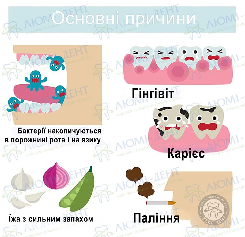 Причини поганого запаху з рота Поганий запах з рота фото Люмі-Дент