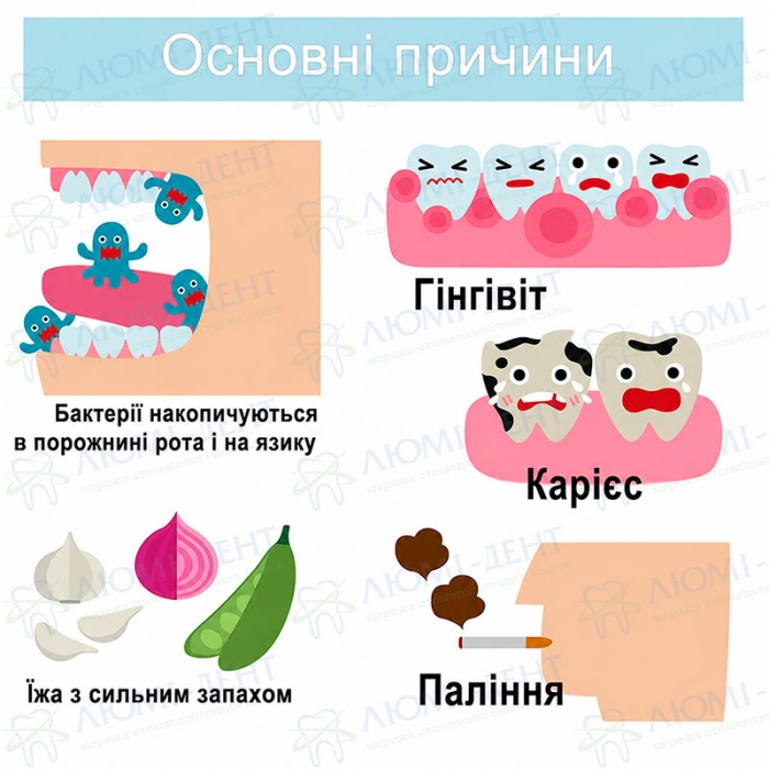 Причини поганого запаху з рота Поганий запах з рота фото Люмі-Дент