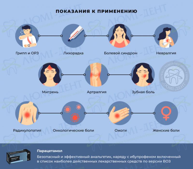 Показания к применению Парацетамола Парацетамол при боли в зубах фото ЛюмиДент