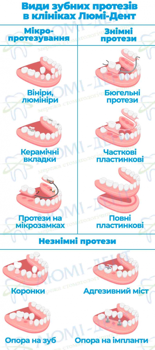 руйнування молочних зубів фото Люмі-Дент