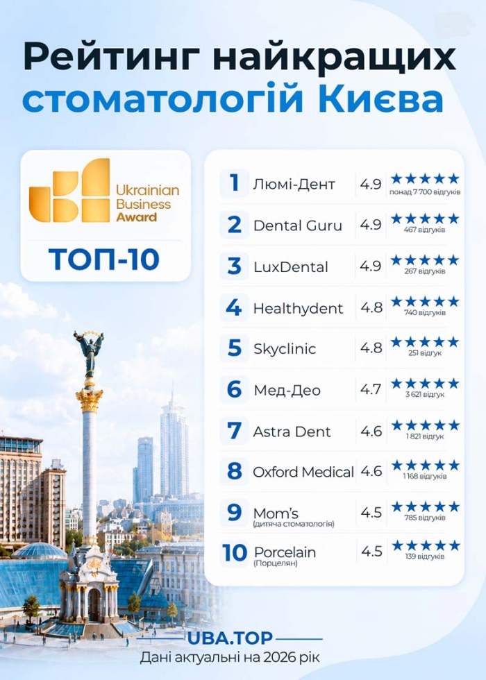ТОП-10 лучших стоматологий Киева по рейтингу UBA 2026 Рейтинг лучших стоматологий Киева — ТОП-10 UBA 2026