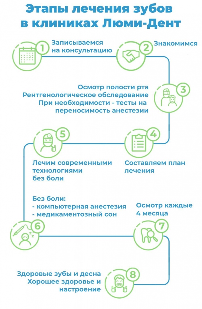 Стоматолог Киев фото Люми-Дент