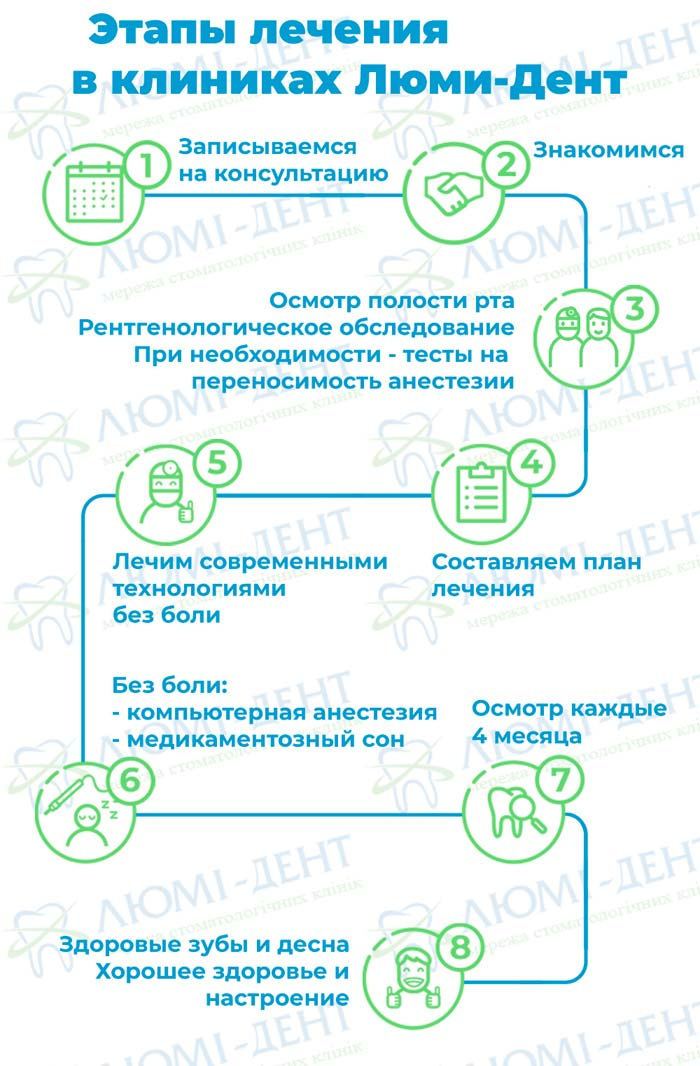 опух язык и болит горло фото ЛюмиДент