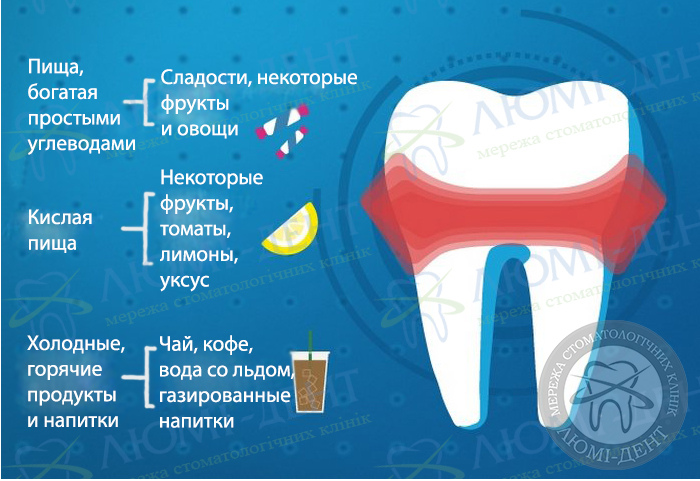 Оскомина фото ЛюмиДент