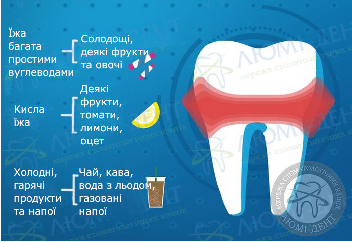 Оскомина фото ЛюміДент