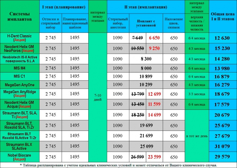Имплантация зубов цена на зубные импланты Киев Люми-Дент