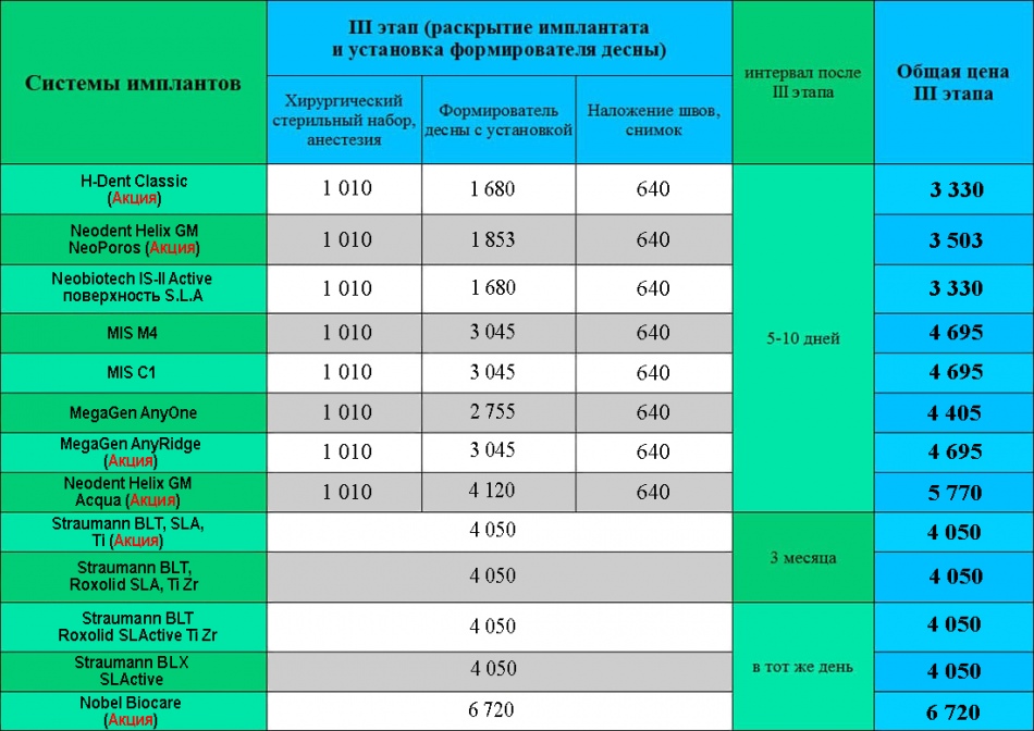 Цены на зубные импланты и протезирование Киев Люми-Дент