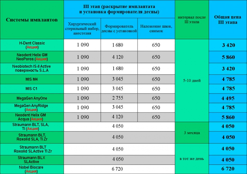 Цены на зубные импланты и протезирование Киев Люми-Дент