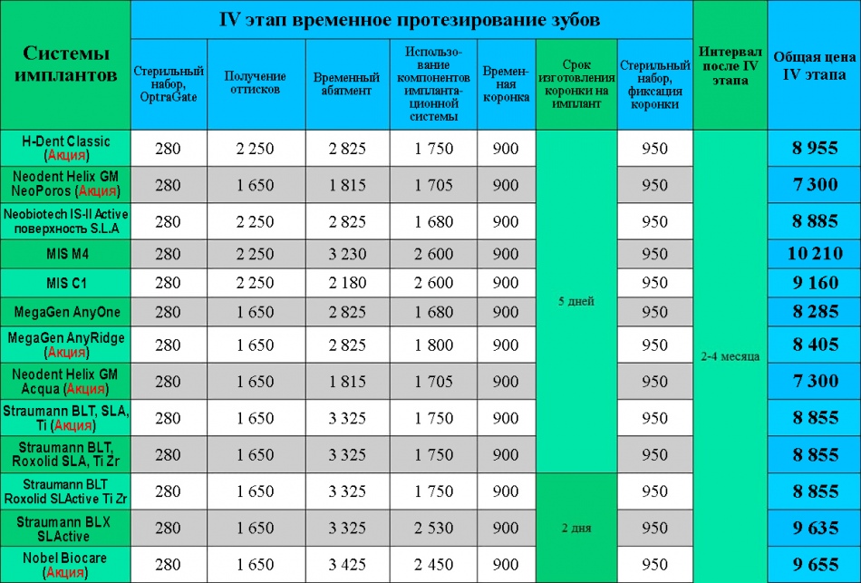 Вставить зуб на импланте цена Киев Люми-Дент
