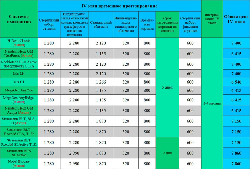 Протезирование зубов на имплантах цена Киев Люми-Дент