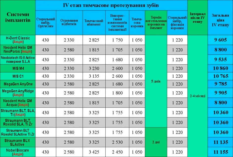 Протезування зубів на імплантах ціна Київ Люмі-Дент
