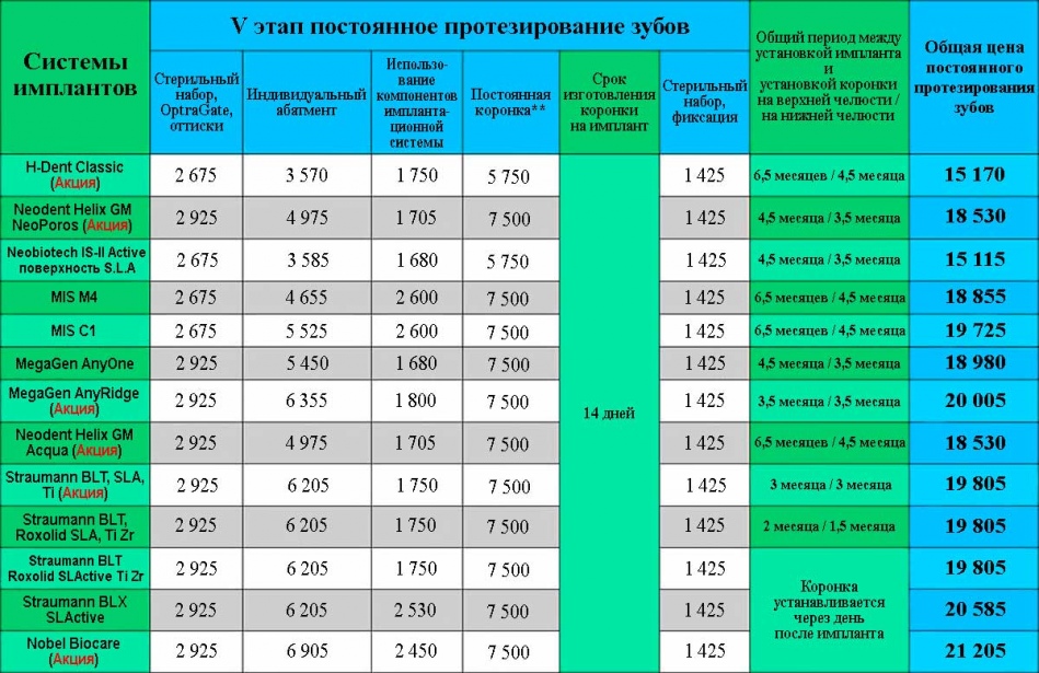 Протезирование и имплантация зубов Киев Люми-Дент