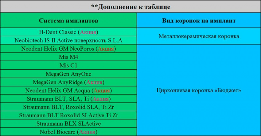 Зубные импланты Киев Люми-Дент