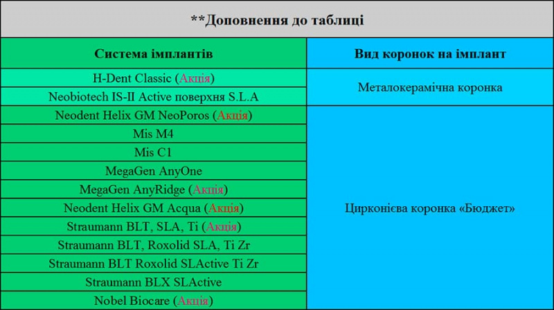 Зубні імпланти Київ Люмі-Дент