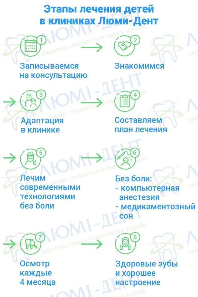 Детский стоматолог фото Люмидент