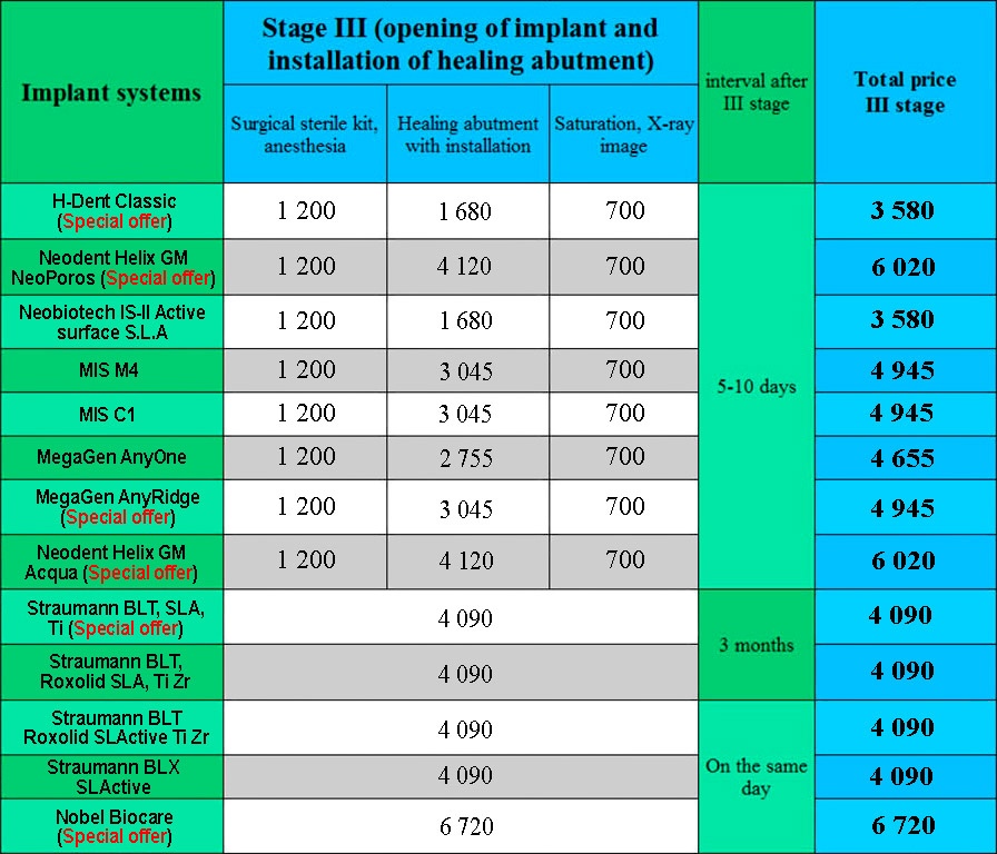 Prices for dental implants and prosthetics Kiev Lumi-Dent