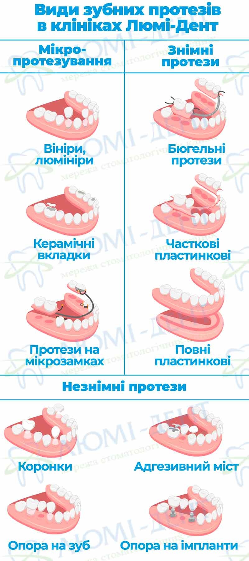 зубні коронки ціни фото Люмі-Дент