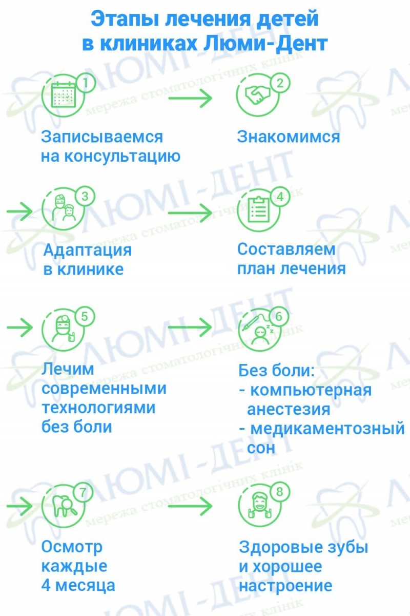 Удаление молочных зубов ребенку фото Люми-Дент