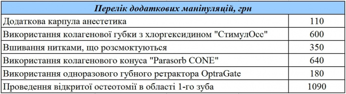 виривання зуба фото ЛюміДент