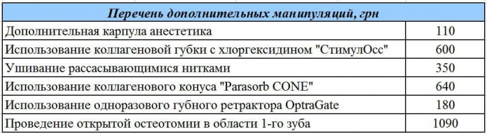 вырывание зуба фото ЛюмиДент