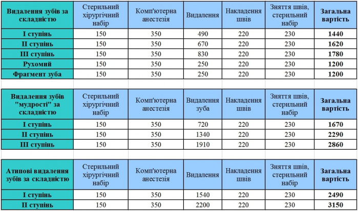 видалення зубів фото ЛюміДент