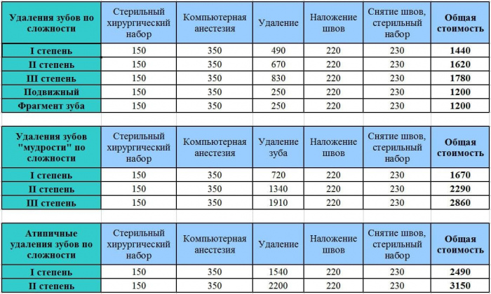 удаление зубов фото ЛюмиДент