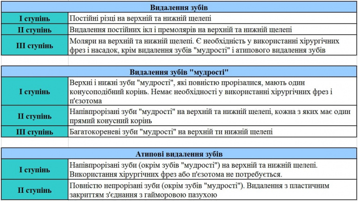 видалення зуба фото ЛюміДент