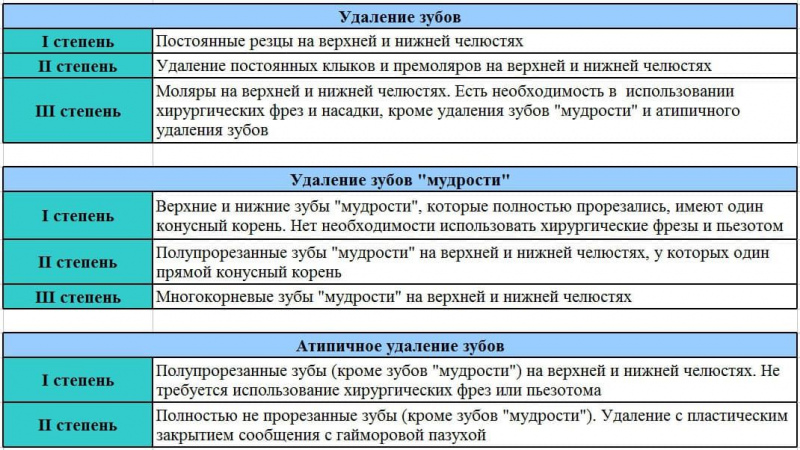 удаление зуба фото ЛюмиДент