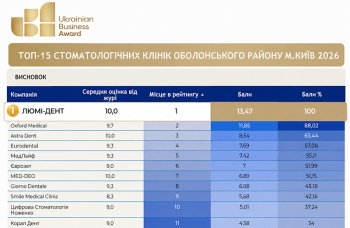 Клиника «Люми-Дент» на Оболони — 1 место в районном рейтинге Ukrainian Business Awards 2026