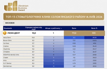 Клиника «Люми-Дент» на Соломенке — победитель районной премии Ukrainian Business Awards 2026