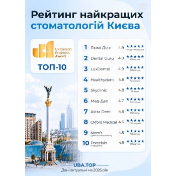Рейтинг лучших стоматологий Киева — ТОП-10 UBA 2026